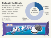 Mkap389_oreo_20080430181614
